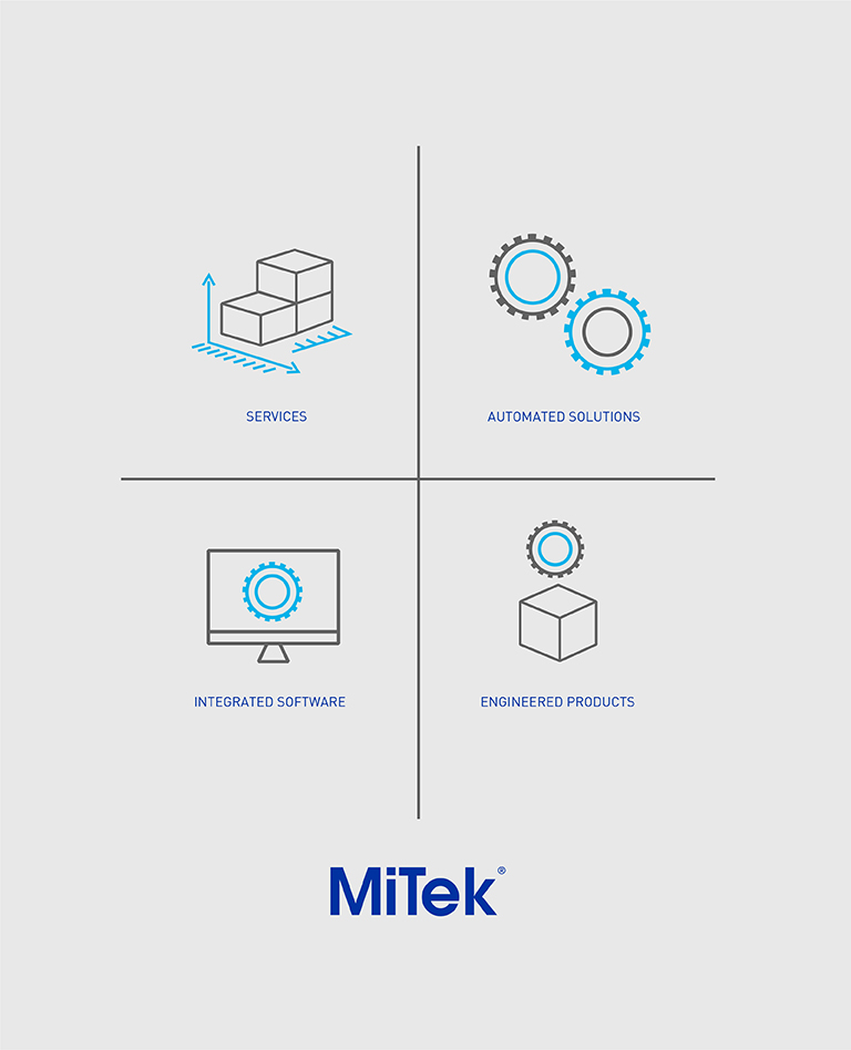 Rozwiązania oferowane przez MiTek - Szara grafika przedstawiająca cztery filary firmy MiTek - usługi, usługi automatyczne, zintegrowane oprogramowanie, produkty inżynieryjne