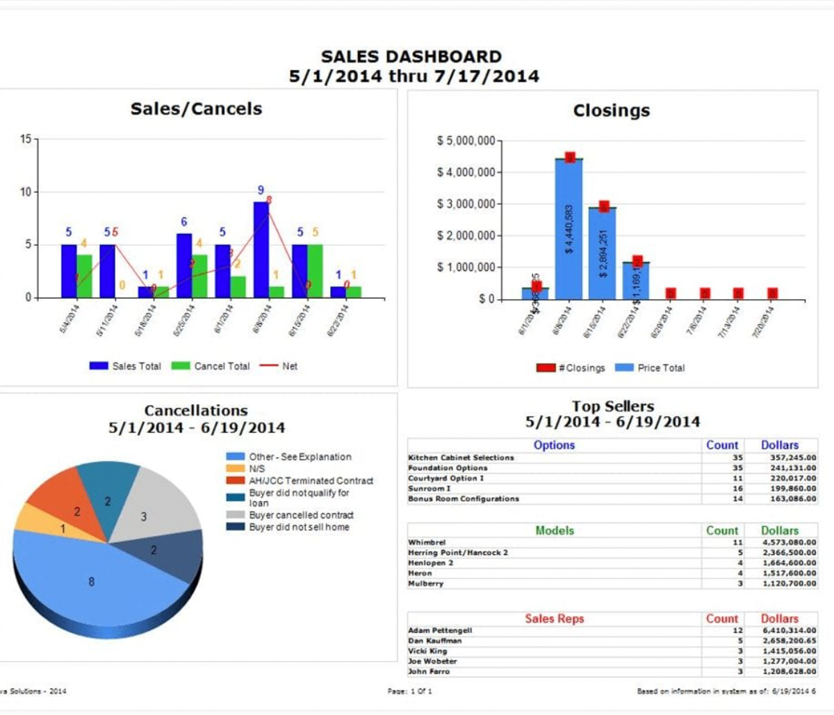 MiTek KOVA ERP Software - Screenshot of KOVA ERP software